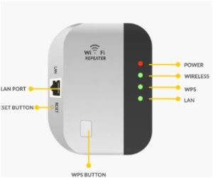 wifi repeater vs extender