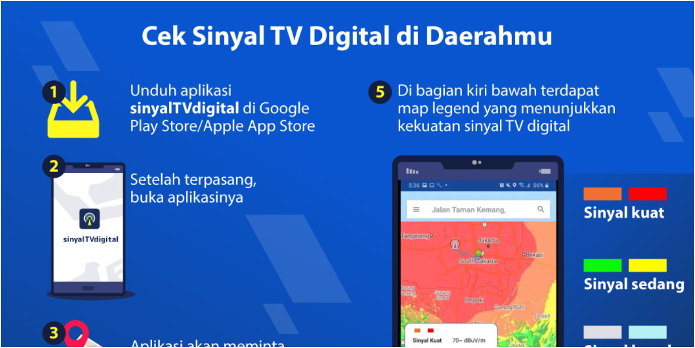 arah antena tv digital bandung