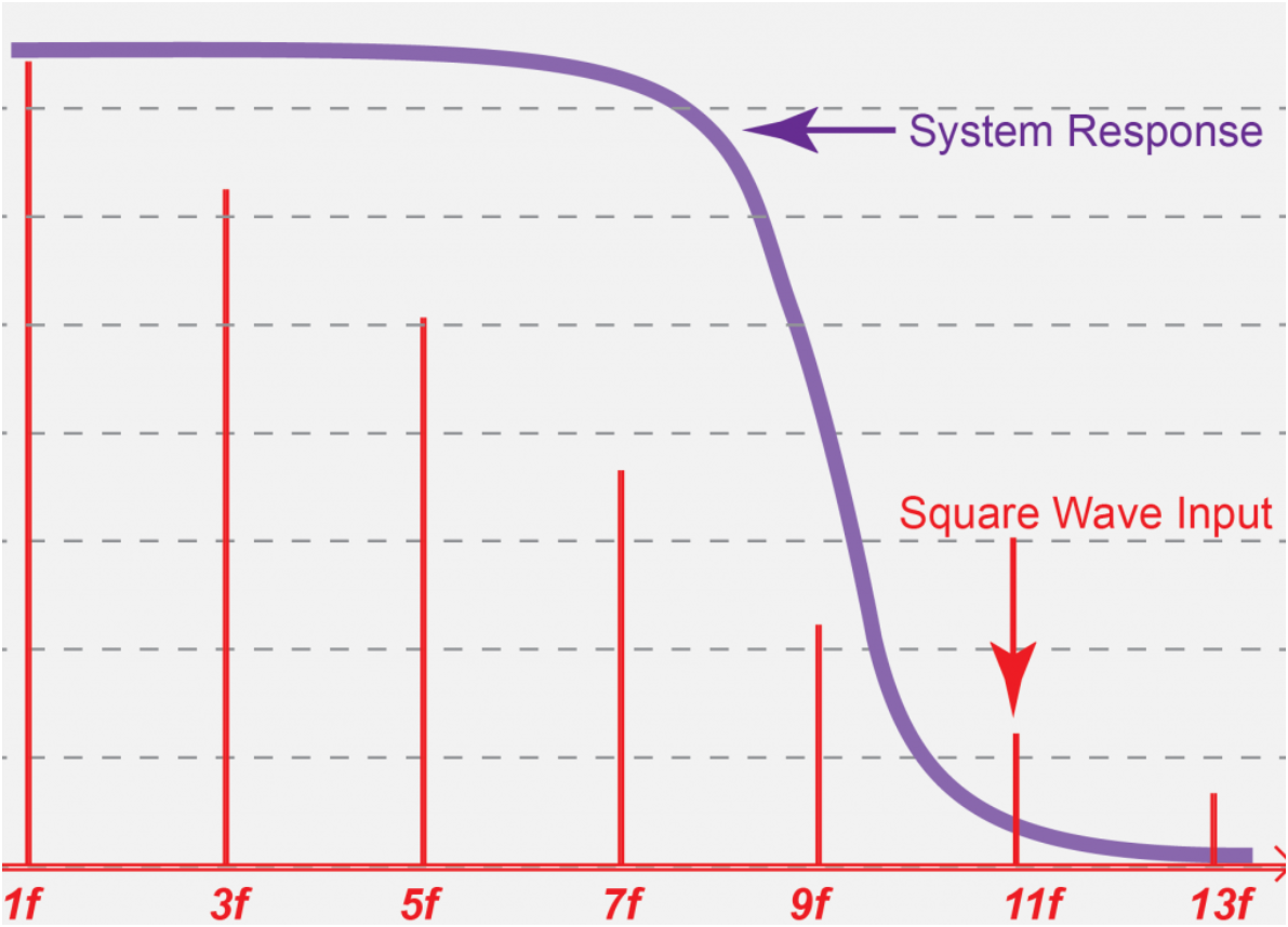 satuan dari analog bandwidth adalah