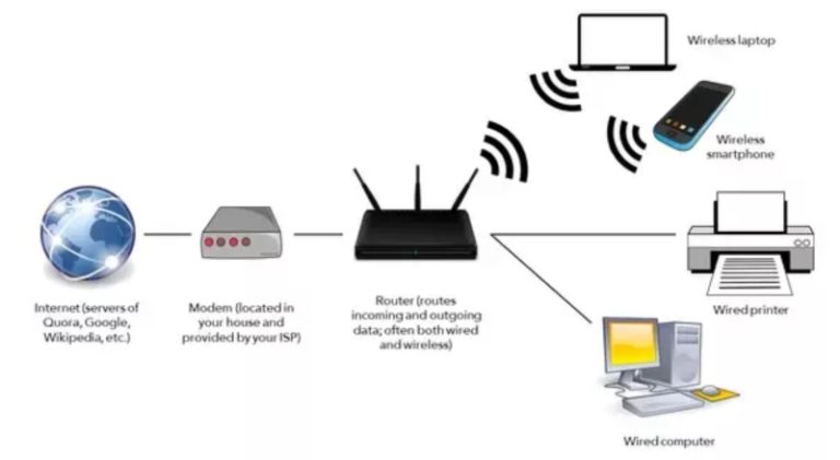 Cara Kerja Modem: Penjelasan Mudah Dipahami
